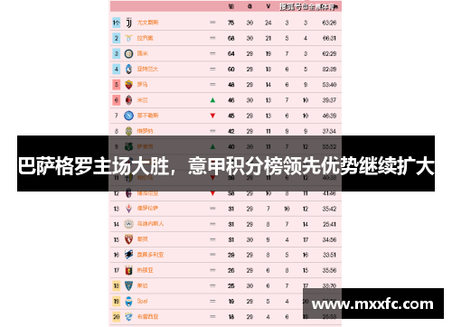 巴萨格罗主场大胜，意甲积分榜领先优势继续扩大