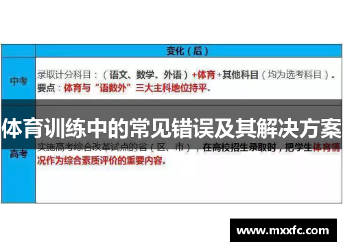 体育训练中的常见错误及其解决方案