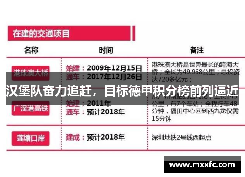 汉堡队奋力追赶，目标德甲积分榜前列逼近