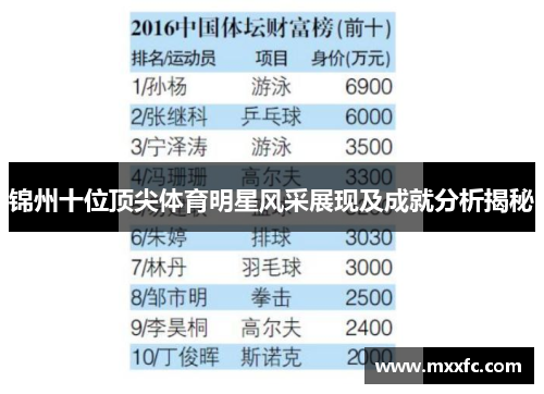 锦州十位顶尖体育明星风采展现及成就分析揭秘